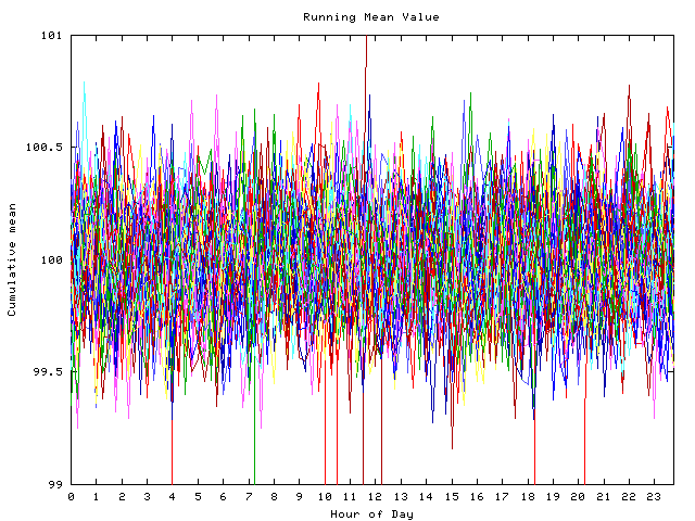 Mean deviation plot for indiv