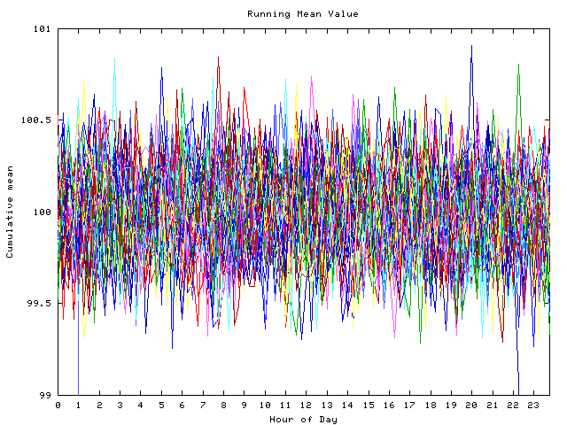 Mean deviation plot for indiv