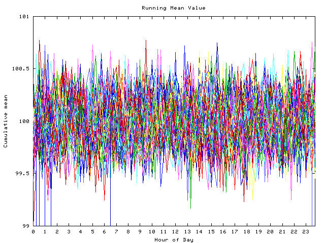 Mean deviation plot for indiv