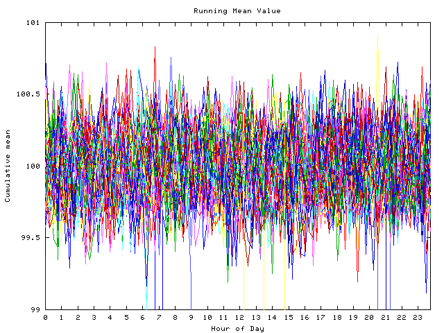 Mean deviation plot for indiv