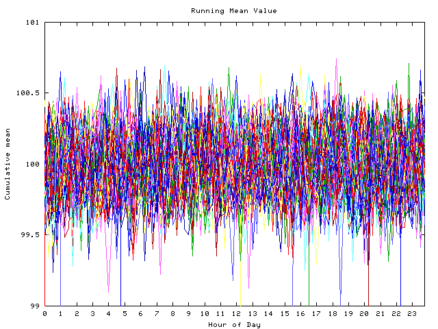 Mean deviation plot for indiv