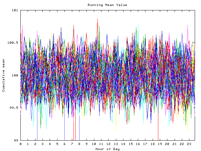 Mean deviation plot for indiv