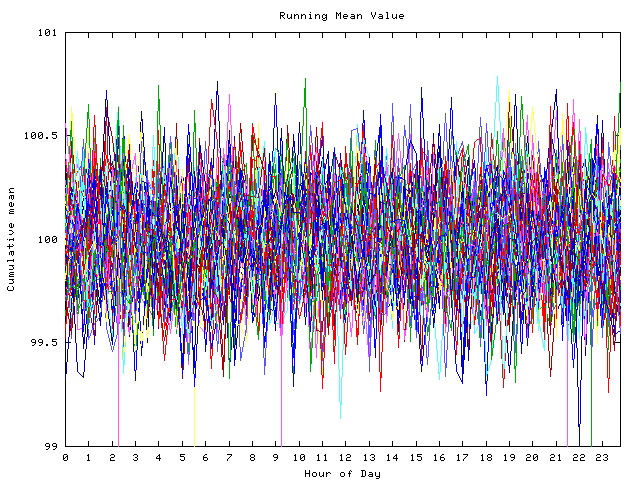 Mean deviation plot for indiv