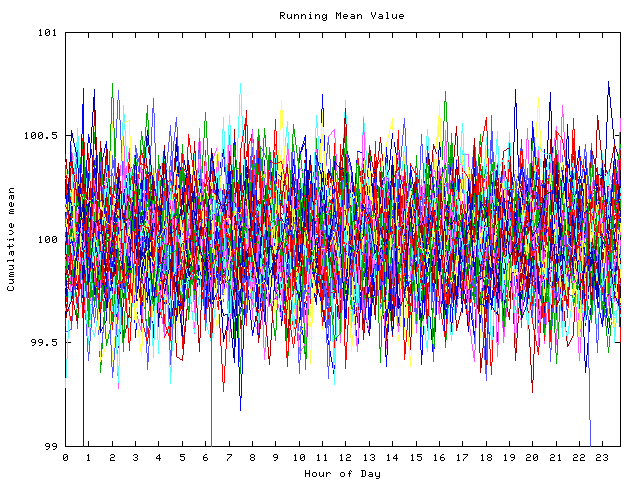 Mean deviation plot for indiv