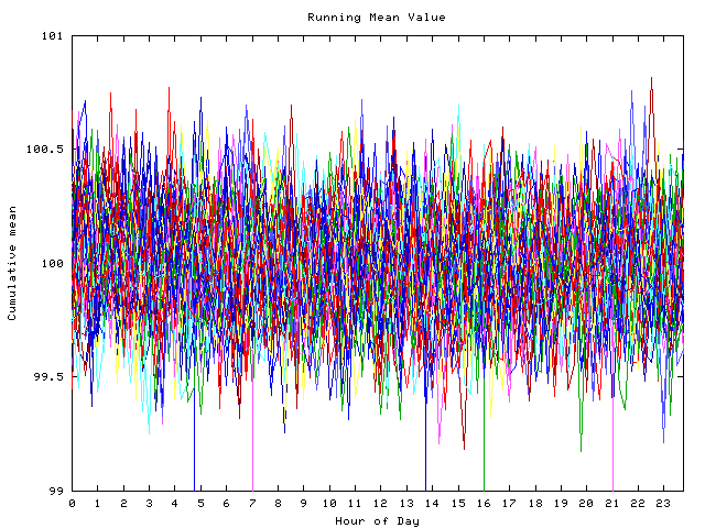 Mean deviation plot for indiv