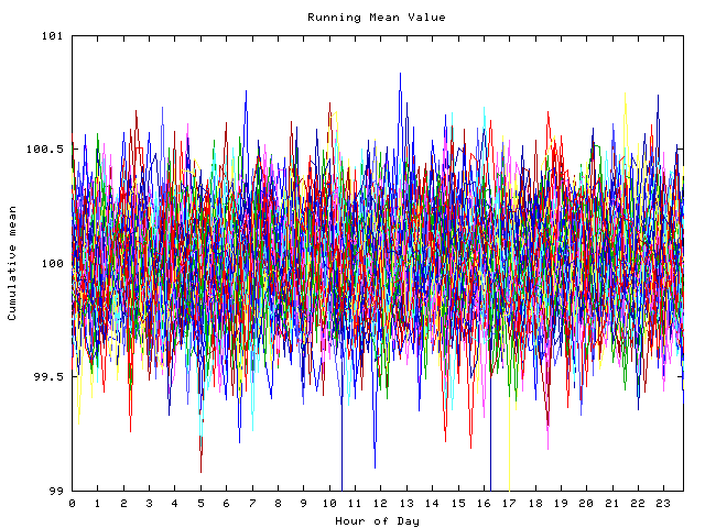 Mean deviation plot for indiv