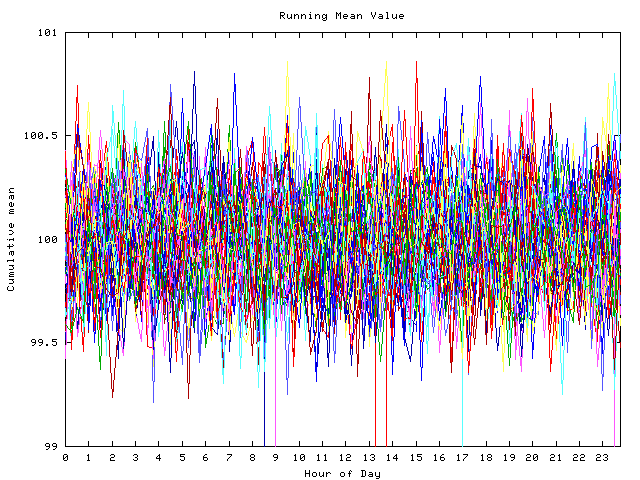 Mean deviation plot for indiv