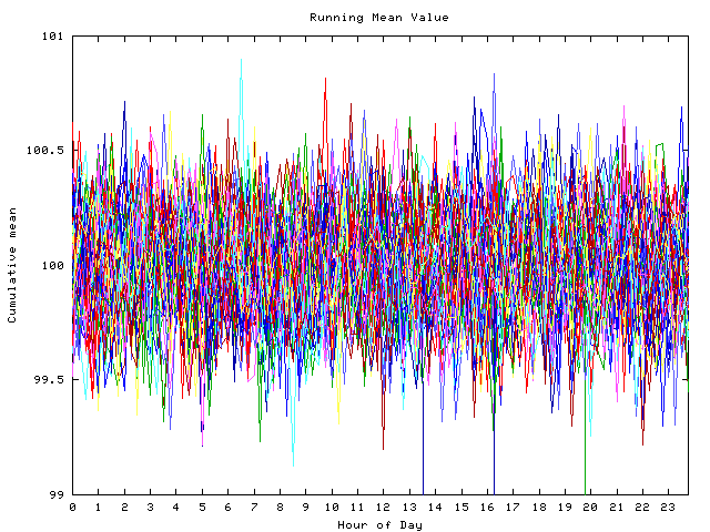 Mean deviation plot for indiv