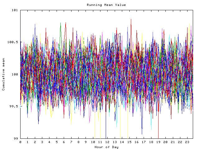 Mean deviation plot for indiv