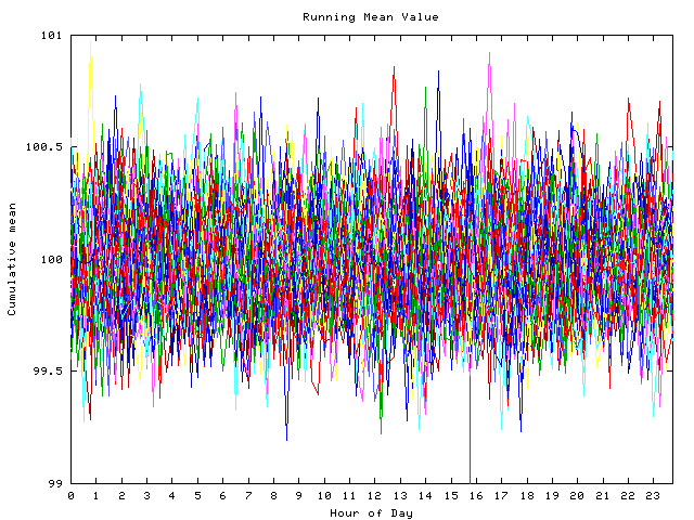 Mean deviation plot for indiv