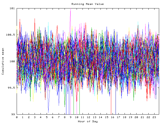 Mean deviation plot for indiv