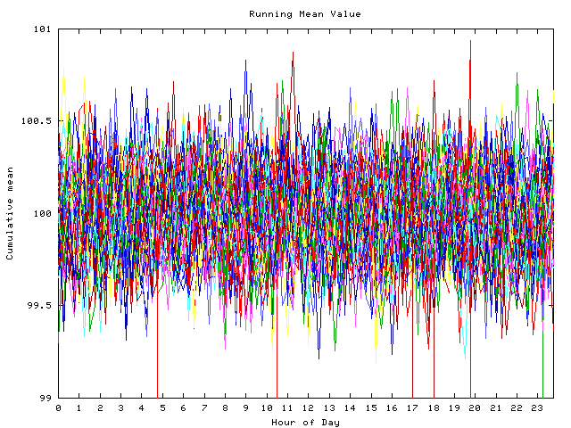 Mean deviation plot for indiv