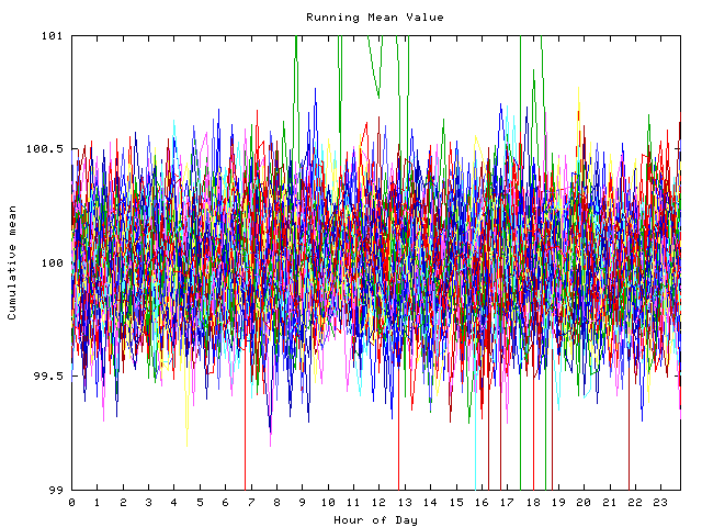 Mean deviation plot for indiv