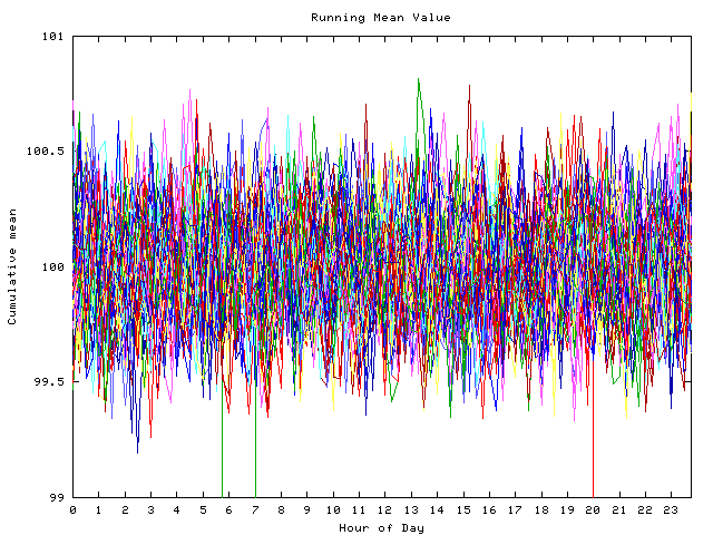 Mean deviation plot for indiv