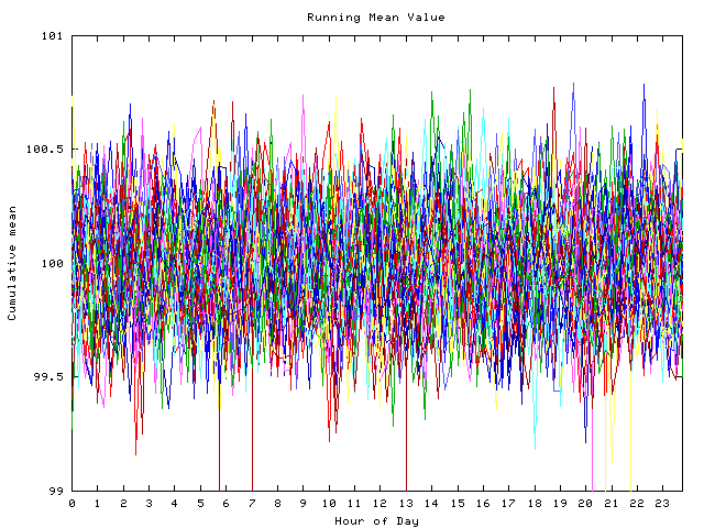 Mean deviation plot for indiv