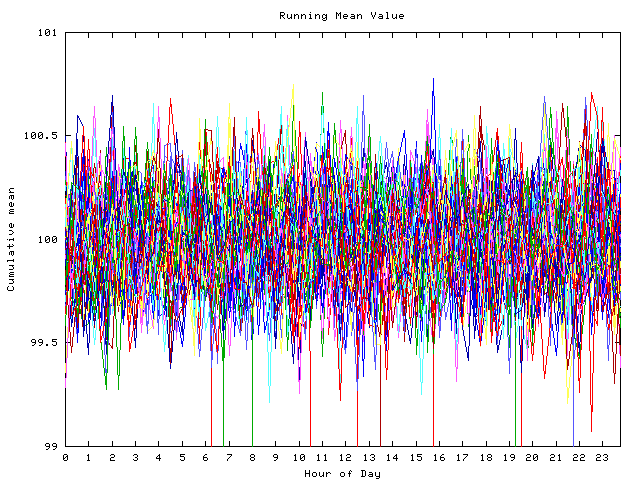 Mean deviation plot for indiv