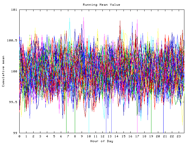 Mean deviation plot for indiv