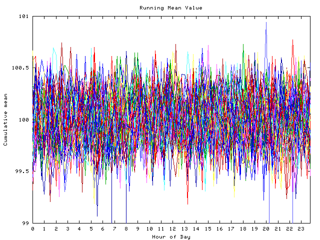 Mean deviation plot for indiv