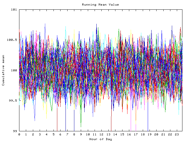 Mean deviation plot for indiv