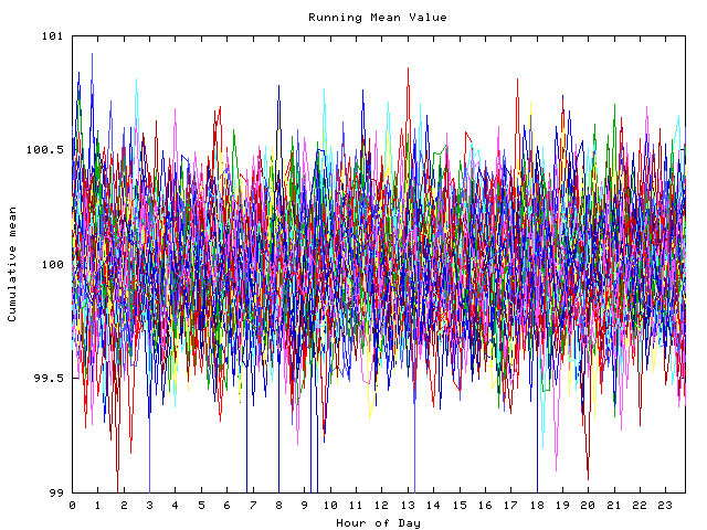 Mean deviation plot for indiv