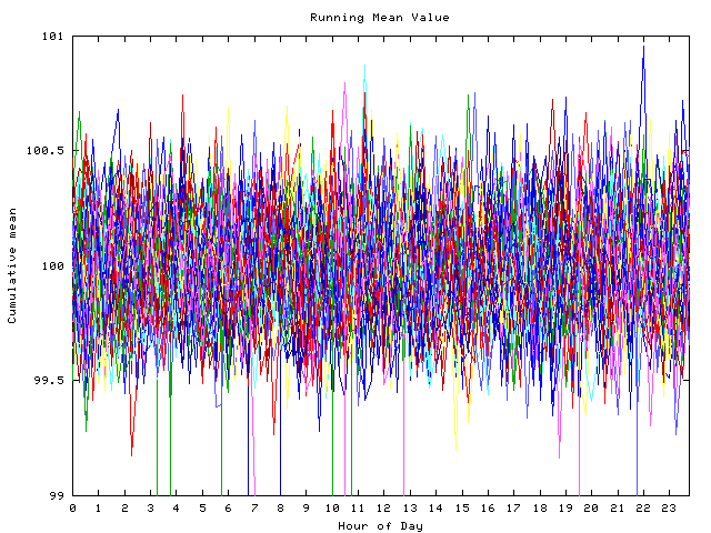 Mean deviation plot for indiv