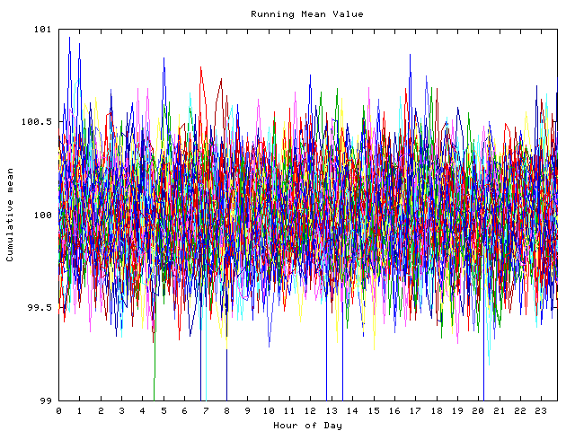 Mean deviation plot for indiv