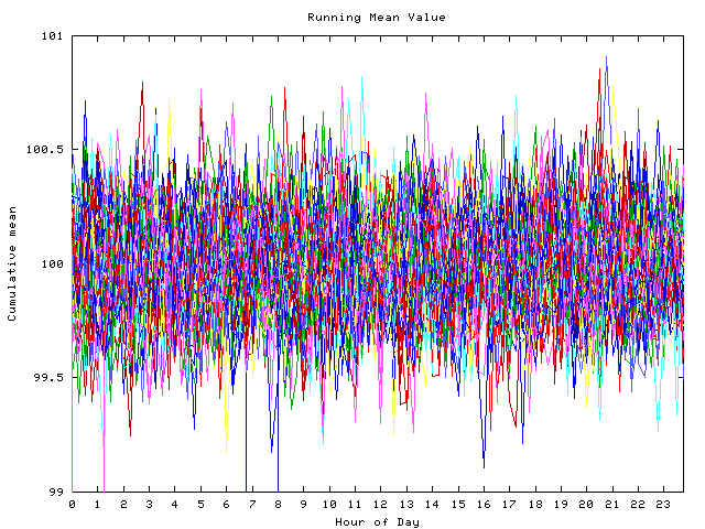 Mean deviation plot for indiv