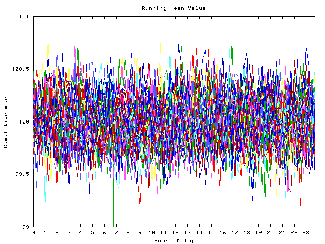 Mean deviation plot for indiv