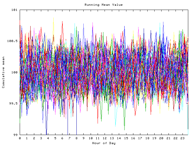 Mean deviation plot for indiv