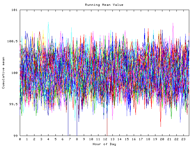 Mean deviation plot for indiv