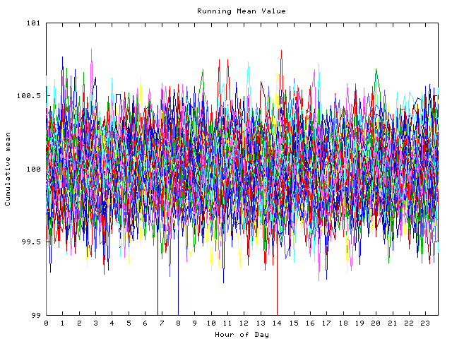 Mean deviation plot for indiv