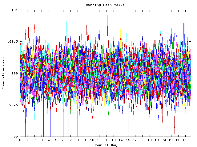 Mean deviation plot for indiv