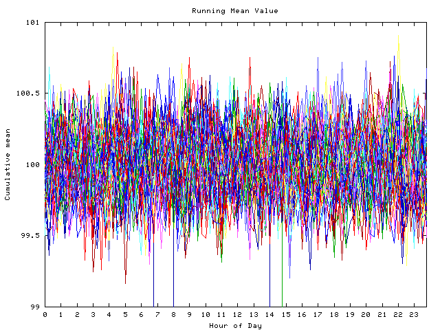 Mean deviation plot for indiv