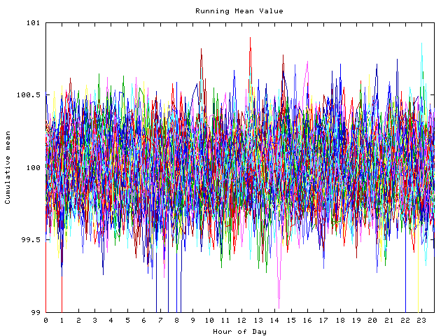 Mean deviation plot for indiv