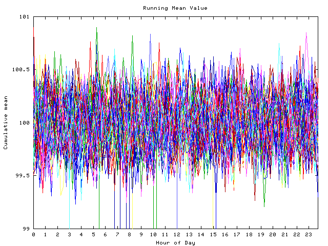 Mean deviation plot for indiv