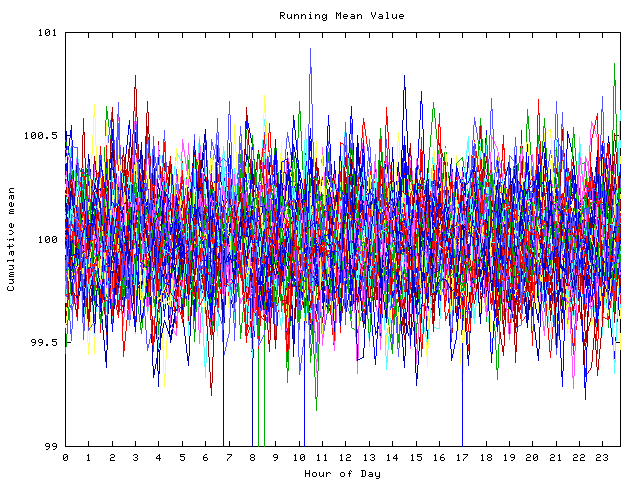 Mean deviation plot for indiv