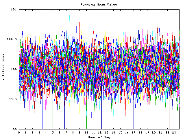 Mean deviation plot for indiv