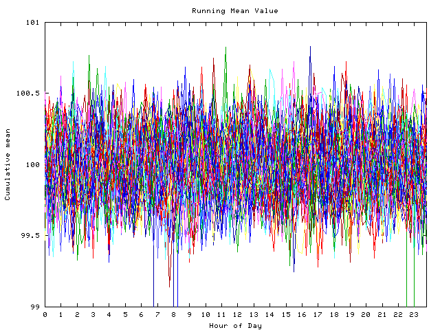 Mean deviation plot for indiv