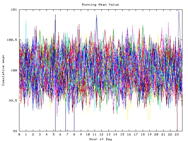 Mean deviation plot for indiv