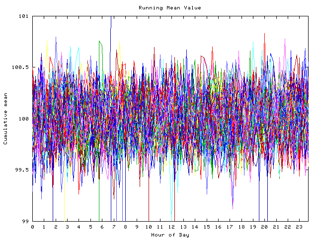 Mean deviation plot for indiv