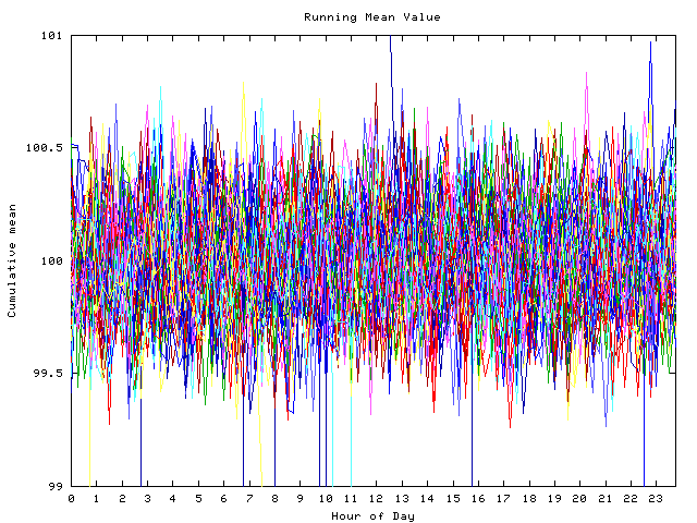 Mean deviation plot for indiv