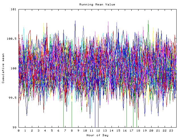 Mean deviation plot for indiv