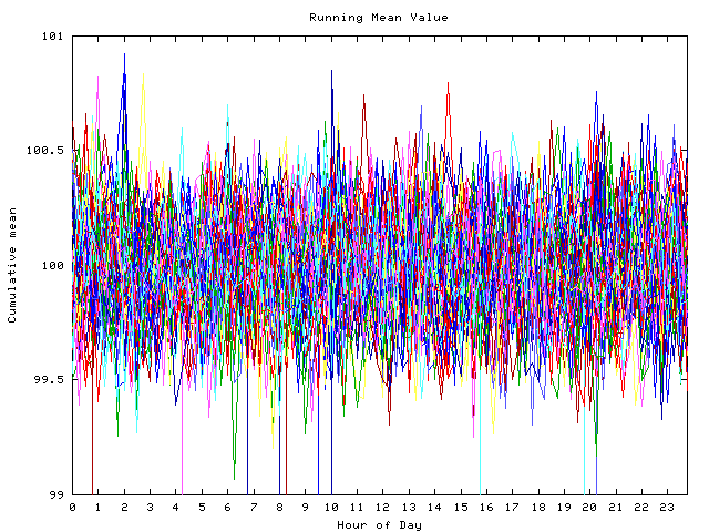 Mean deviation plot for indiv