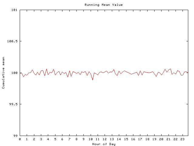 Mean deviation plot for comp