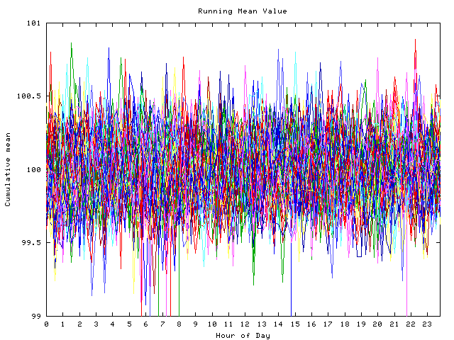 Mean deviation plot for indiv