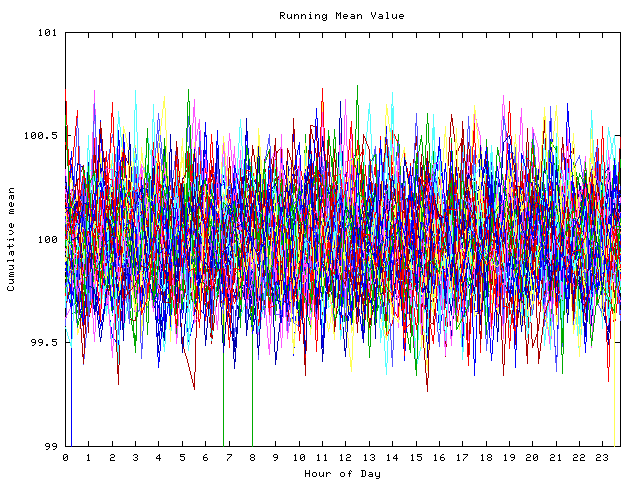 Mean deviation plot for indiv