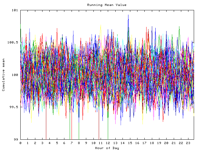 Mean deviation plot for indiv