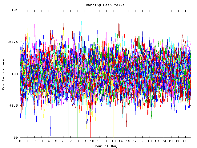 Mean deviation plot for indiv