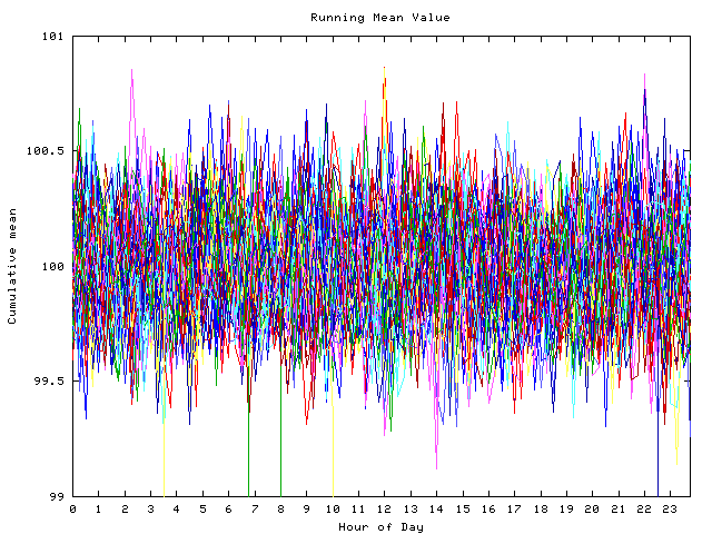 Mean deviation plot for indiv