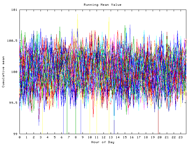 Mean deviation plot for indiv